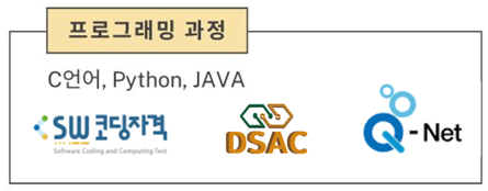 프로그래밍과정